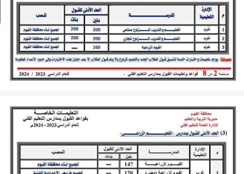 تنسيق اولى ثانوي عام وفني محافظة الفيوم 2024