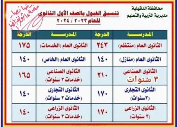 تنسيق اولى ثانوي عام وفني محافظة الدقهلية 2024