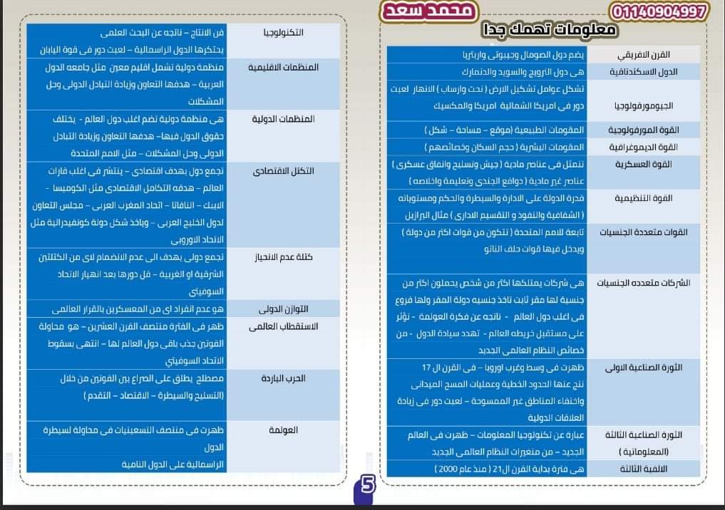 مراجعة وتوقعات الجغرافيا للصف الثالث الثانوي