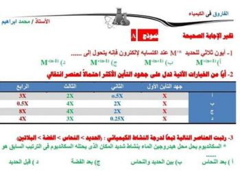 نماذج امتحانات كيمياء للثانوية العامة 2023 نظام حديث