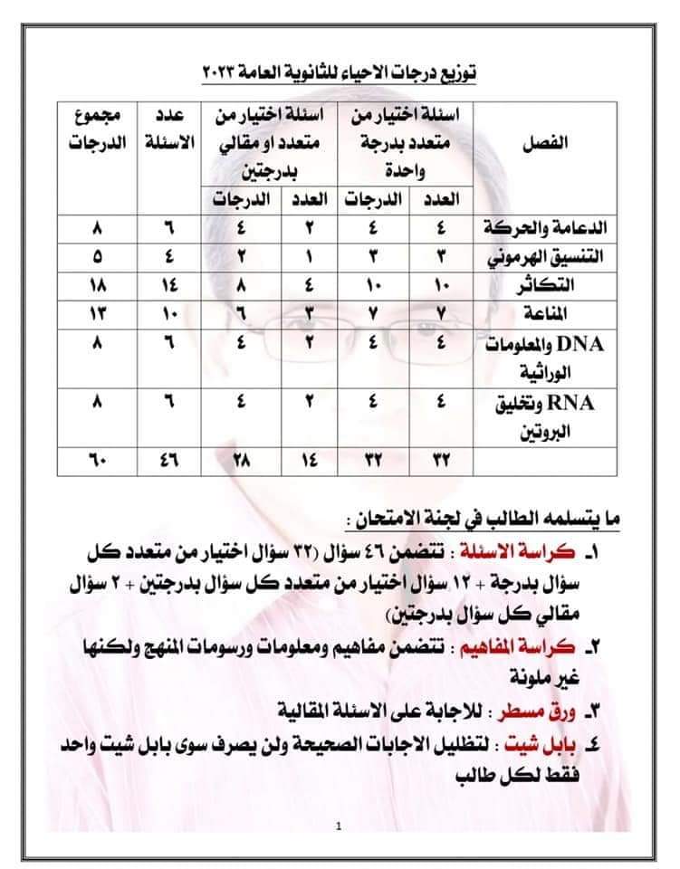 إرشادات هامة جدا لامتحان الأحياء للثانوية العامة 2023