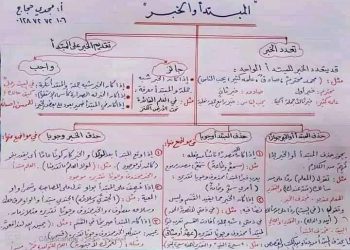 مذكرة تأسيس نحو من الألف الي الياء لجميع المراحل لمستر مجدي حجاج