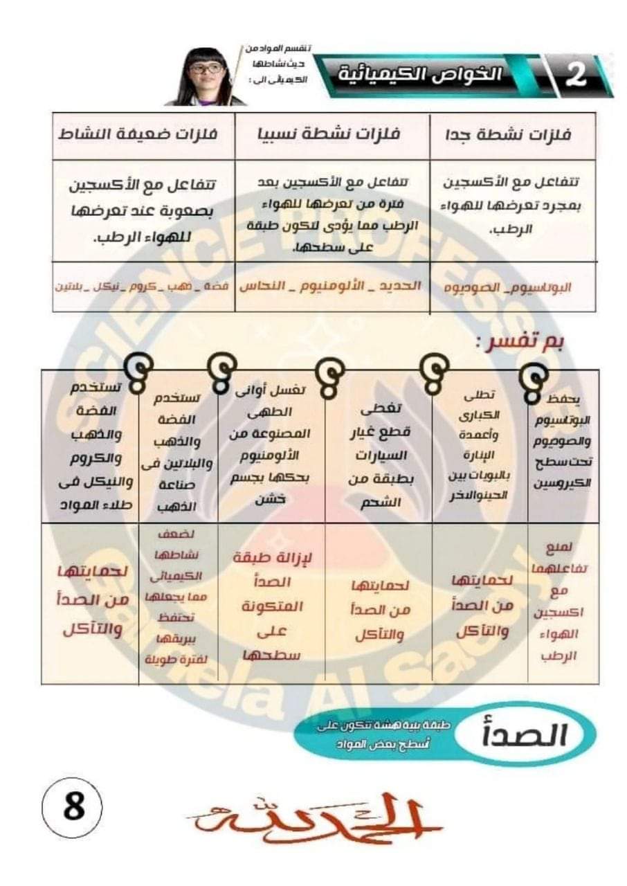 تحميل ملزمة الجميلة في العلوم للصف الاول الاعدادى الترم الاول