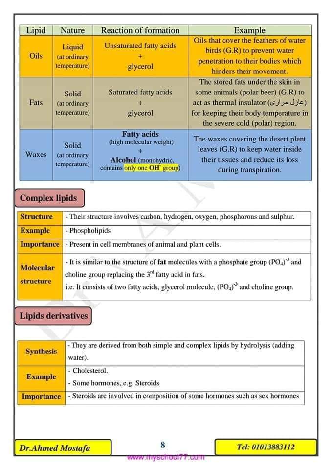 تحميل ملزمة احياء لغات للصف الاول الثانوى الترم الاول