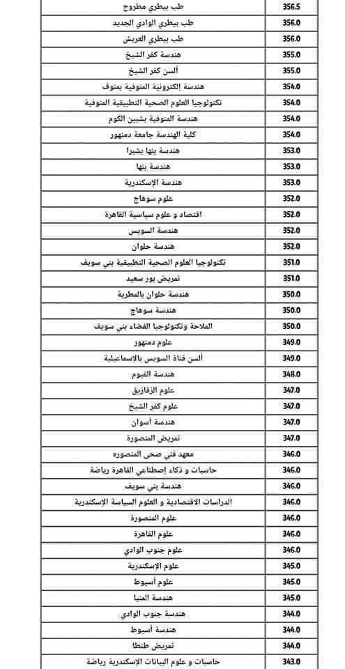 نتيجة تنسيق المرحله الأولى والثانية الشعبة العلمية " رياضة وعلوم " العام الماضي 2022/2023