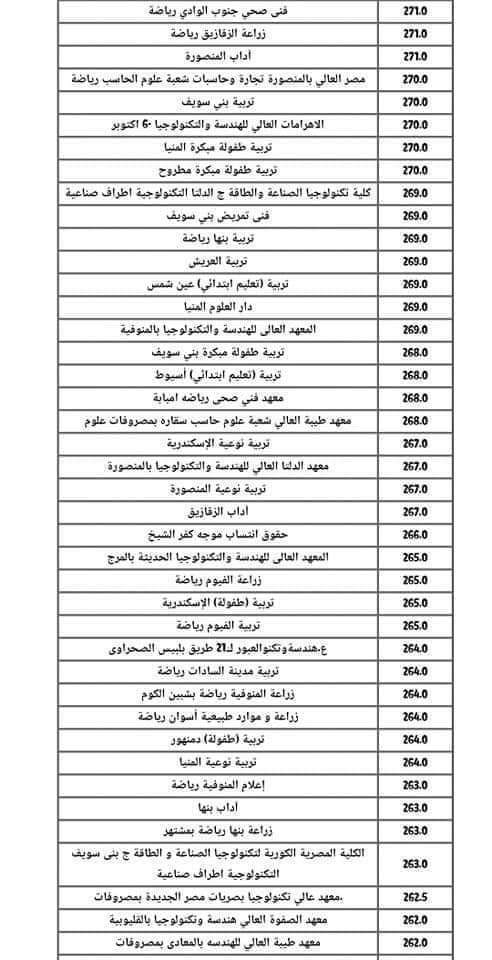 نتيجة تنسيق المرحله الأولى والثانية الشعبة العلمية " رياضة وعلوم " العام الماضي 2022/2023