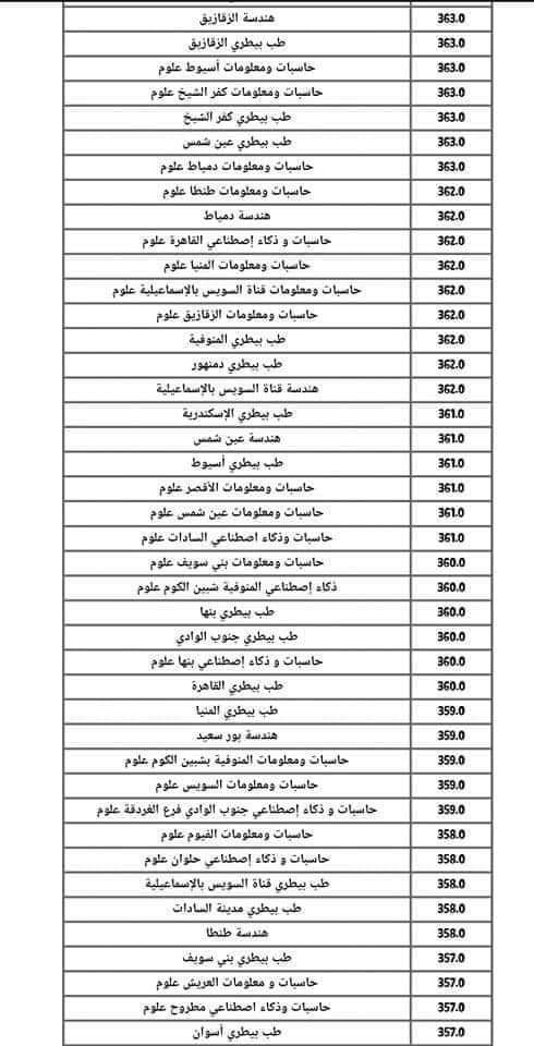 نتيجة تنسيق المرحله الأولى والثانية الشعبة العلمية " رياضة وعلوم " العام الماضي 2022/2023