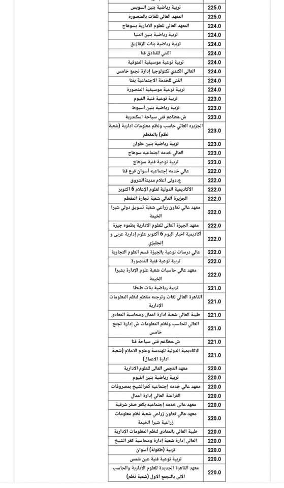 #تنسيق_الجامعات  تنسيق جميع الكليات والمعاهد الشعبة الأدبية العام الماضي 2022/2023