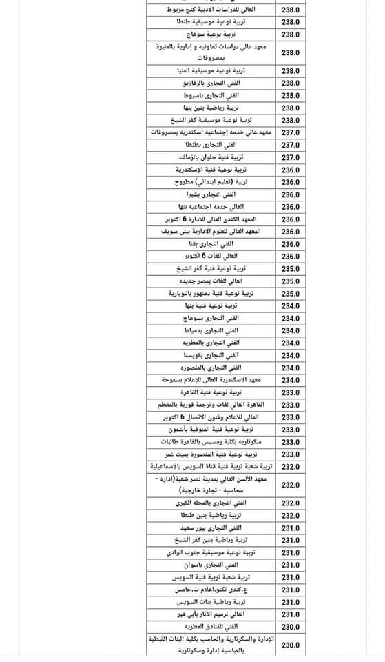 #تنسيق_الجامعات  تنسيق جميع الكليات والمعاهد الشعبة الأدبية العام الماضي 2022/2023