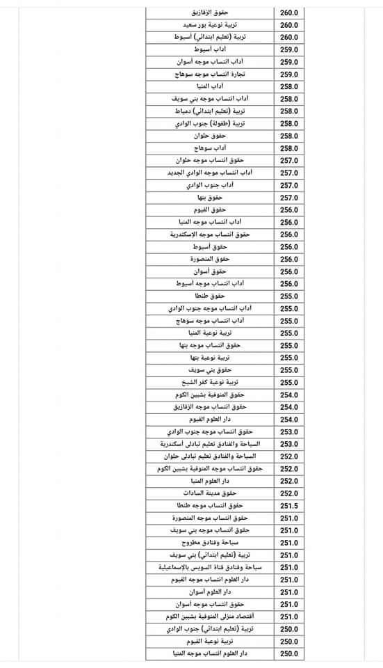 #تنسيق_الجامعات  تنسيق جميع الكليات والمعاهد الشعبة الأدبية العام الماضي 2022/2023