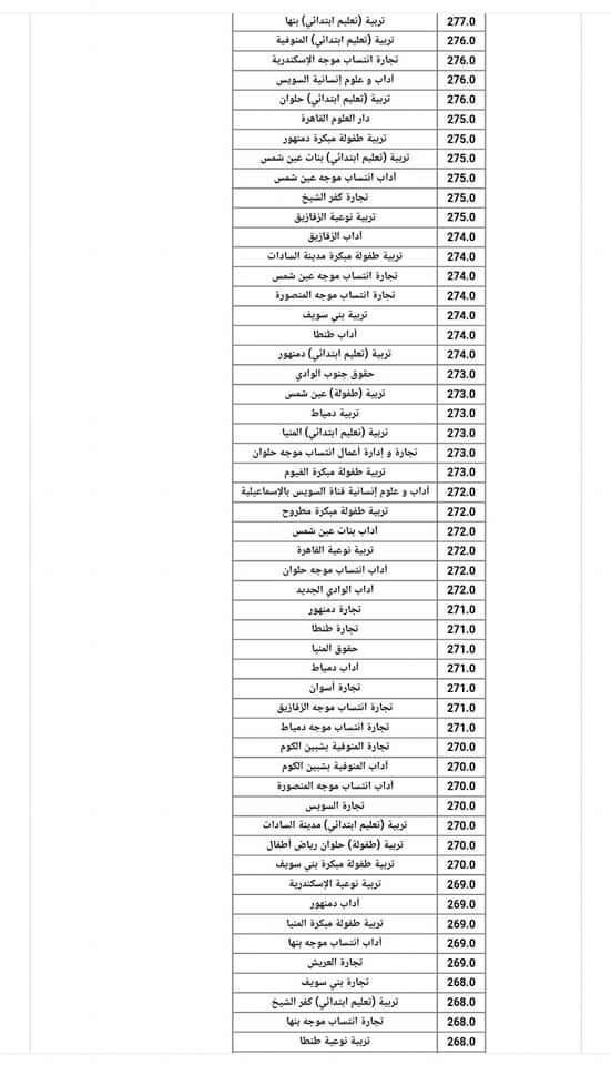 #تنسيق_الجامعات  تنسيق جميع الكليات والمعاهد الشعبة الأدبية العام الماضي 2022/2023