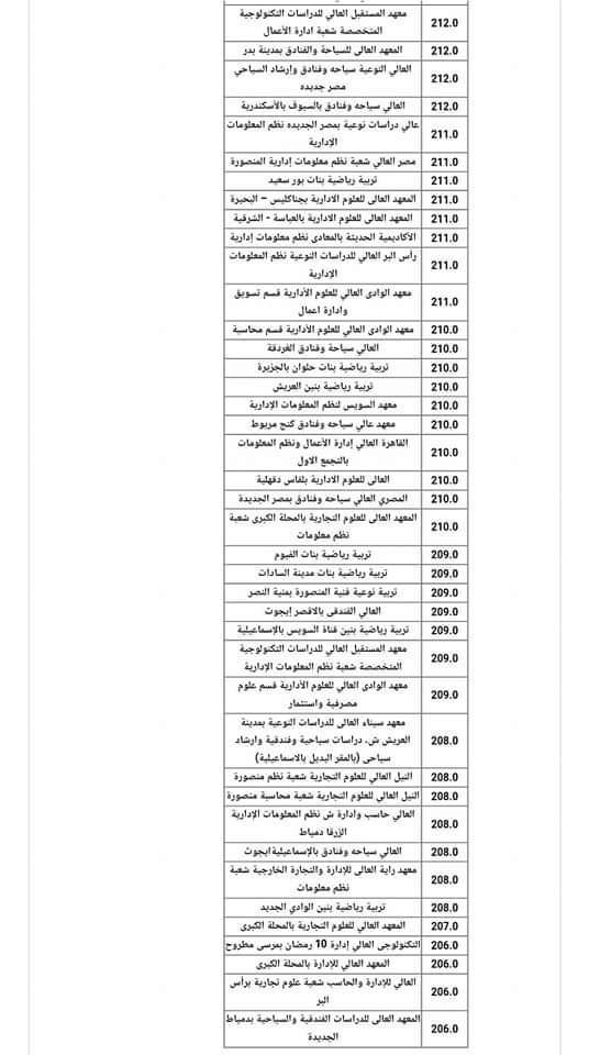 #تنسيق_الجامعات  تنسيق جميع الكليات والمعاهد الشعبة الأدبية العام الماضي 2022/2023