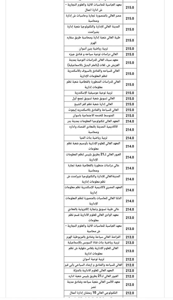 #تنسيق_الجامعات  تنسيق جميع الكليات والمعاهد الشعبة الأدبية العام الماضي 2022/2023