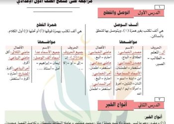 تحميل كراسة تدريبات نحو للصف الثالث الاعدادى الترم الاول
