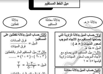 تحميل ملزمة شرح وتدريبات الهندسة للصف الثالث الاعدادى الترم الاول