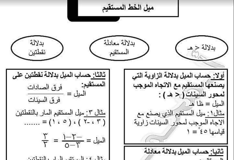 تحميل ملزمة شرح وتدريبات الهندسة للصف الثالث الاعدادى الترم الاول