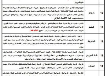 اسماء وعناوين الكليات والمعاهد لطلاب الثانوية العامة الشعبة الأدبية