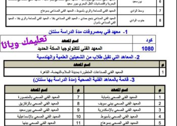 اسماء وعناوين الكليات والمعاهد لطلاب الثانوية العامة شعبة علمي علوم و رياضة