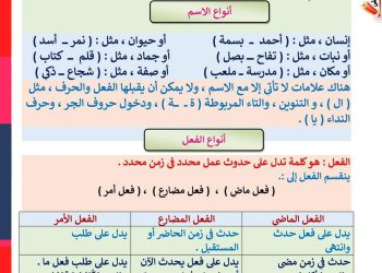 مذكرة مراجعة النحو للصف الرابع الابتدائي نظام جديد