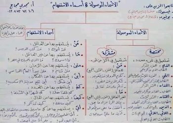 تحميل ملزمة تأسيس النحو لكل المراحل التعليمية