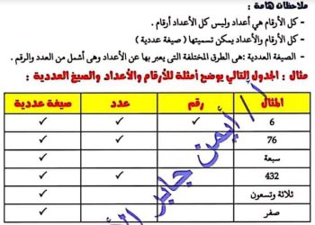 تحميل ملزمة الرياضيات للصف الرابع الابتدائي الترم الاول