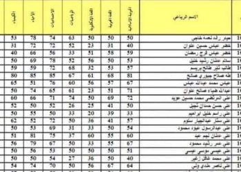 تحميل ملف نتيجة الثانوية العامة 2023 بالاسم ورقم الجلوس