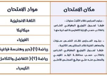 طريقة التقديم في معادلة كلية الهندسة للدبلومات الصناعية 2023