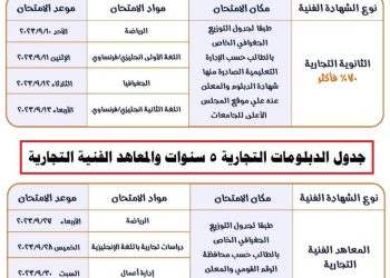 طريقة التقديم في معادلة كلية التجارة للدبلومات الصناعية 2023