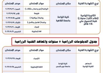 طريقة التقديم في معادلة كلية الزراعة للدبلومات الصناعية 2023