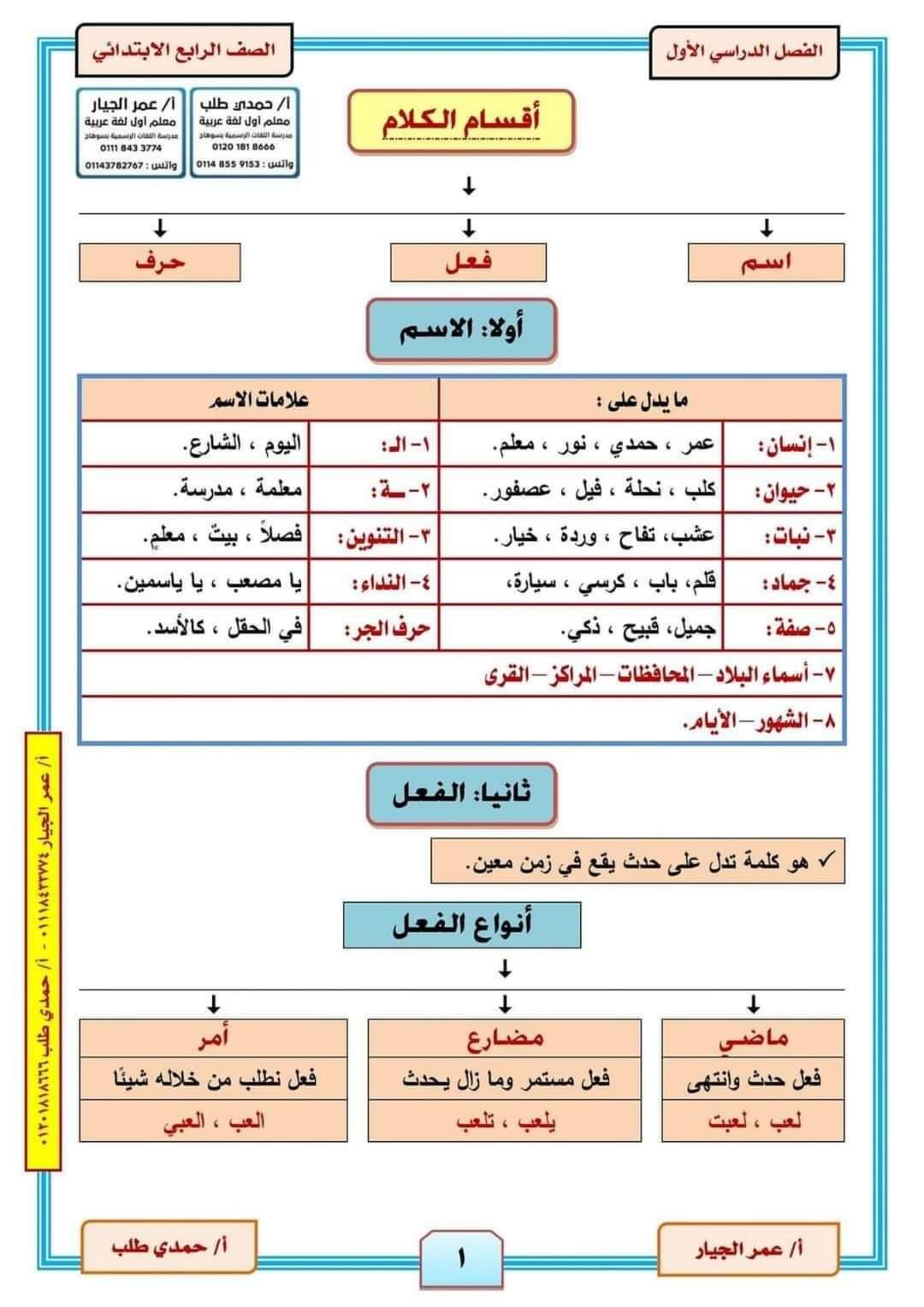 مذكرة القواعد النحوية للصف الرابع الابتدائي الفصل الدراسي الاول 2024