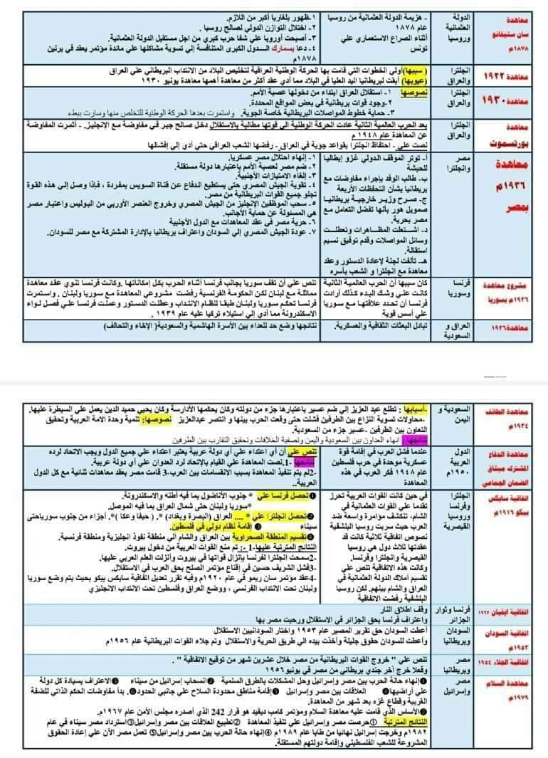 مفاتيح منهج التاريخ للصف الثالث الثانوي