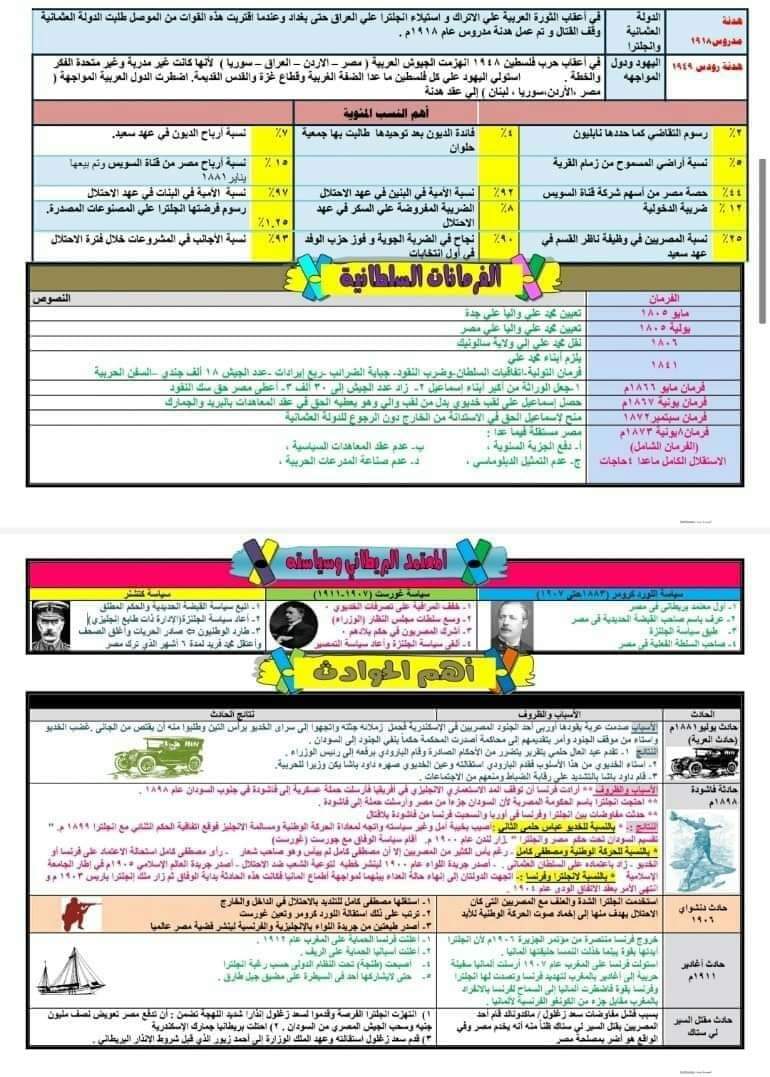 مفاتيح منهج التاريخ للصف الثالث الثانوي