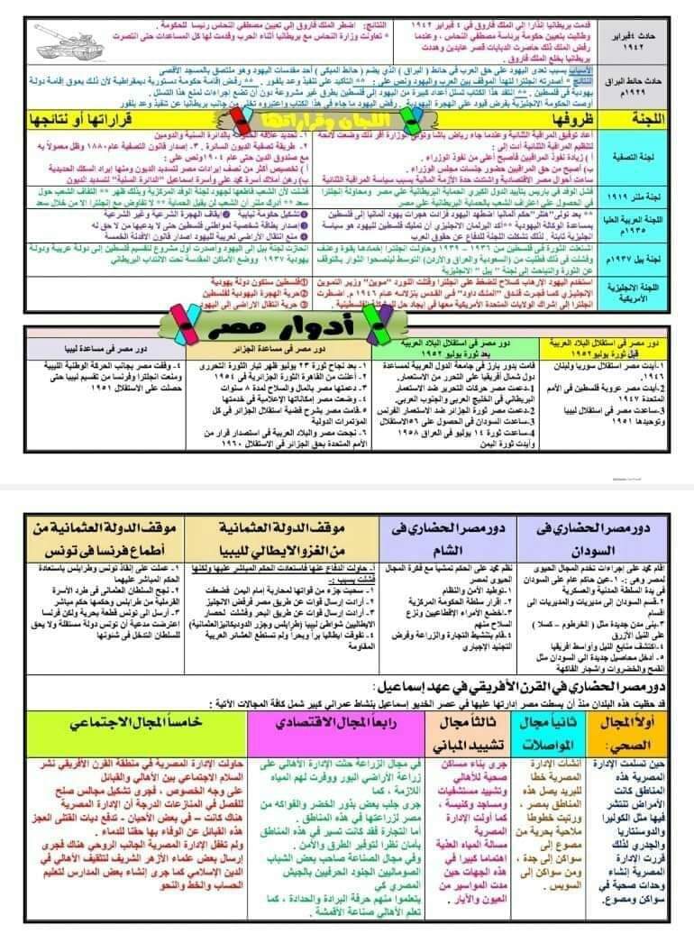 مفاتيح منهج التاريخ للصف الثالث الثانوي