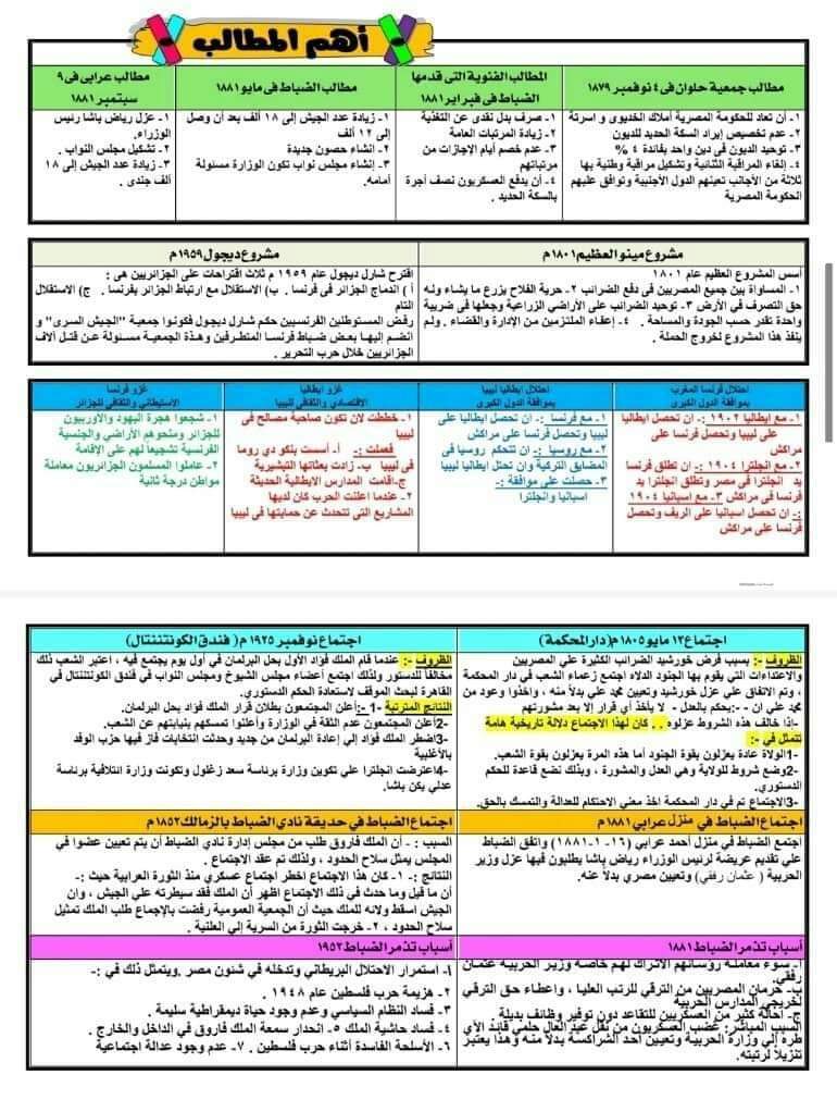 مفاتيح منهج التاريخ للصف الثالث الثانوي