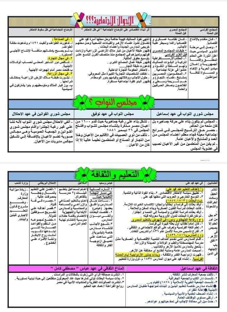 مفاتيح منهج التاريخ للصف الثالث الثانوي