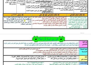 مفاتيح منهج التاريخ للصف الثالث الثانوي