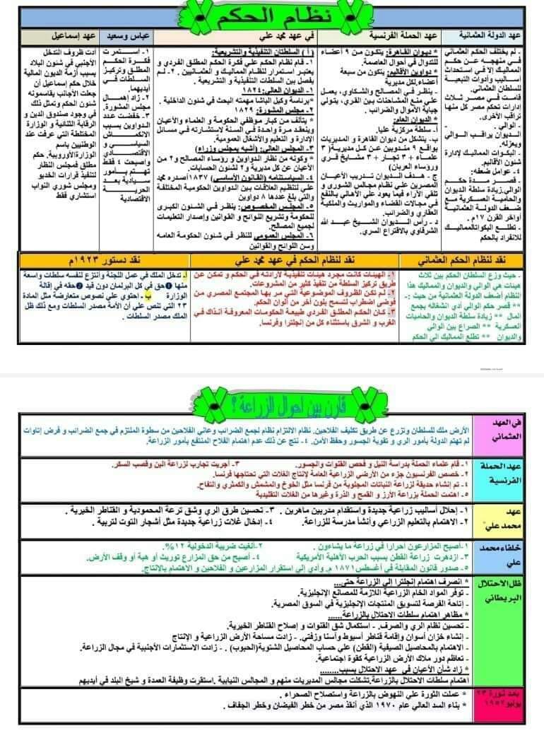 مفاتيح منهج التاريخ للصف الثالث الثانوي