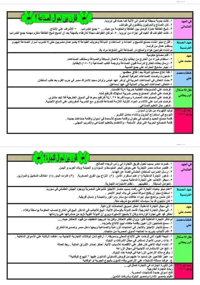 مفاتيح منهج التاريخ للصف الثالث الثانوي