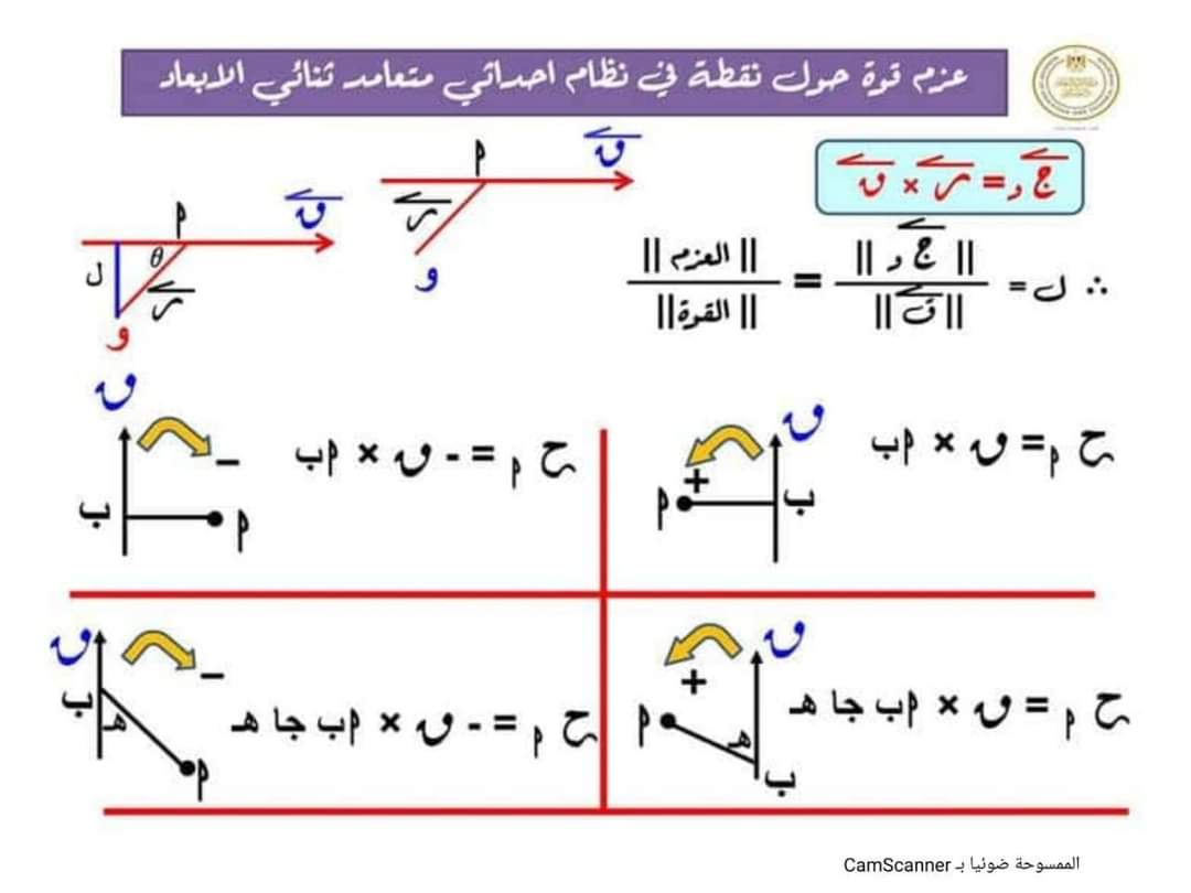 بالاجابات تحميل افضل مراجعة نهائية في الاستاتيكا للصف الثالث الثانوى pdf