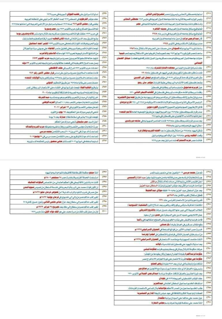 مفاتيح منهج التاريخ للصف الثالث الثانوي