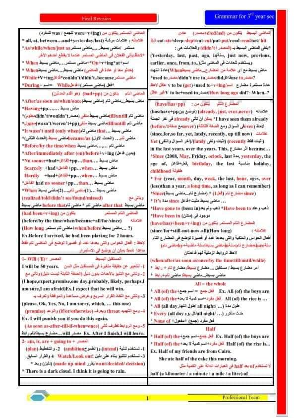 مذكرة مراجعة الجرامر الشاملة في 4 ورقات للصف الثالث الثانوي