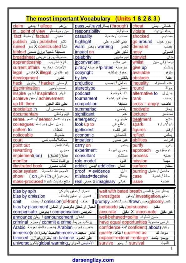 350 سؤال مراجعة ليلة الامتحان انجليزي تالتة ثانوي من جريدة الجمهورية 2023 لن يخرج عنهم الامتحان