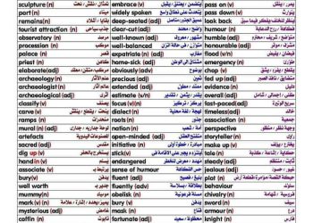 جميع كلمات منهج الصف الثالث الثانوي في اربع ورقات مقسمة الي وحدات