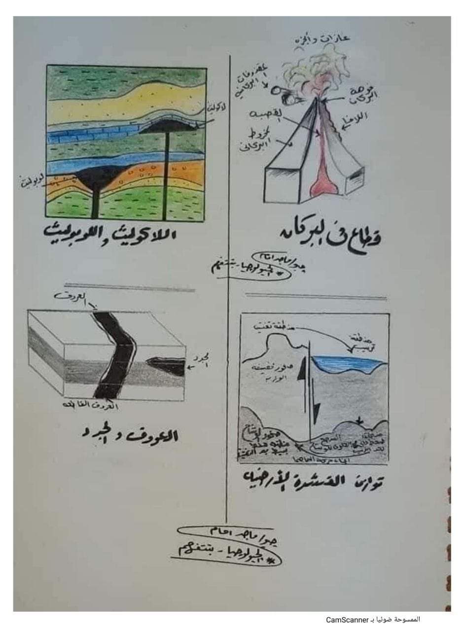 تحميل ملخص لأهم التريكات في الجيولوجيا للصف الثالث الثانوي - منصة كتاتيب مصر - تحميل ملخص لأهم التريكات في الجيولوجيا للصف الثالث الثانوي تحميل ملخص لأهم التريكات في الجيولوجيا للصف الثالث الثانوي