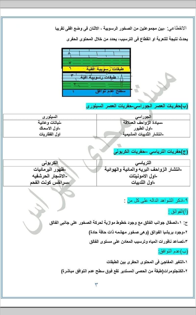اجابات تدريبات كتاب الجيولوجيا المدرسي للصف الثالث الثانوي