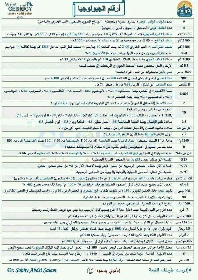 تجميع اهم ارقام الجيولوجيا للصف الثالث الثانوي