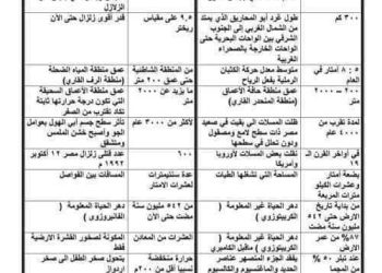 تجميع اهم ارقام الجيولوجيا للصف الثالث الثانوي