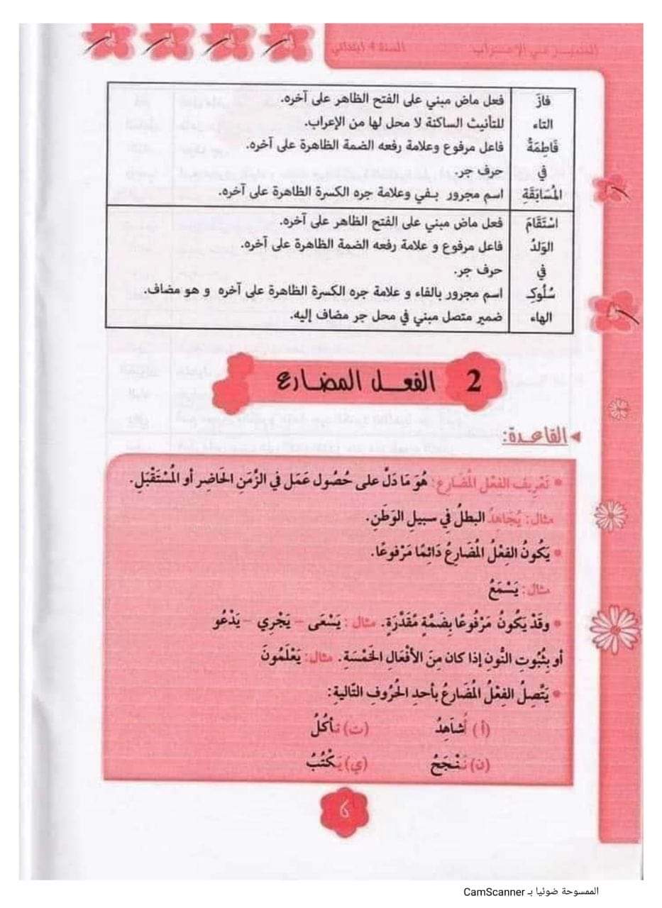 مذكرة التأسيس فى النحو والاعراب للمرحلة الابتدائية