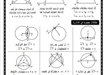 مذكرة تأسيس في الرياضيات تشمل كل اساسيات الجبر والهندسة وحساب المثلثات اعدادي وثانوي