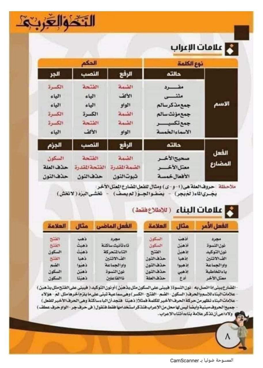 مذكرة تأسيس النحو للمرحلة الابتدائية والاعدادية - منصة كتاتيب مصر - مذكرة تأسيس النحو للمرحلة الابتدائية والاعدادية مذكرة تأسيس النحو للمرحلة الابتدائية والاعدادية